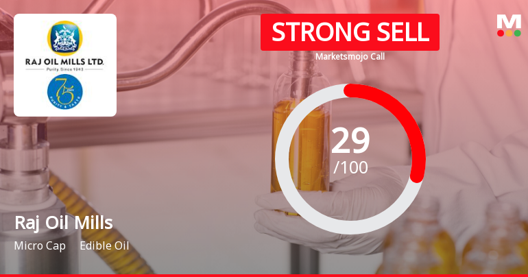 Raj Oil Mills Ltd is Rated Strong Sell