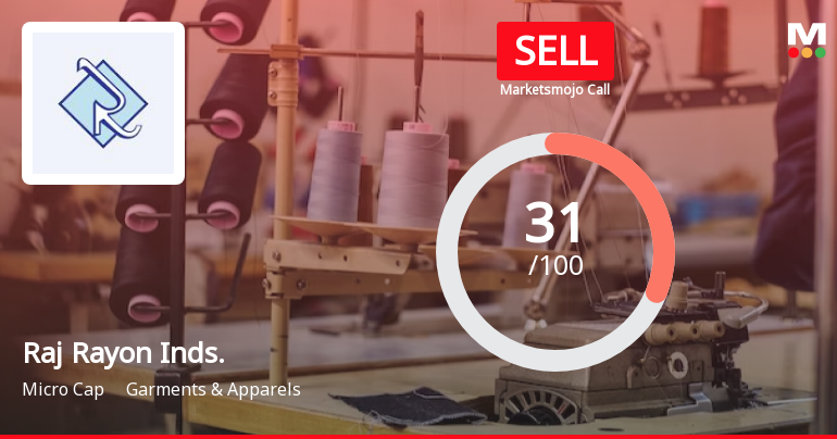 Raj Rayon Industries Ltd is Rated Sell