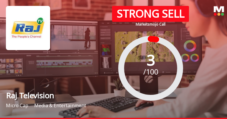Raj Television Network Ltd is Rated Strong Sell