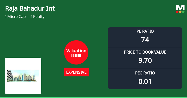 Raja Bahadur International Ltd: Valuation Shift Signals Price Attractiveness Change