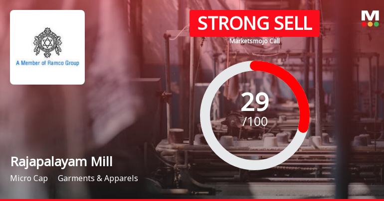 Rajapalayam Mills Ltd is Rated Strong Sell