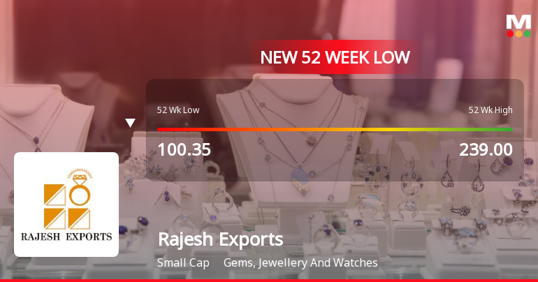 Rajesh Exports Ltd Falls to 52-Week Low of Rs 82 as Sell-Off Deepens