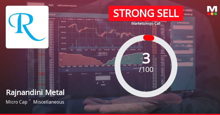 Rajnandini Metal Ltd is Rated Strong Sell