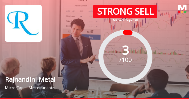 Rajnandini Metal Ltd is Rated Strong Sell