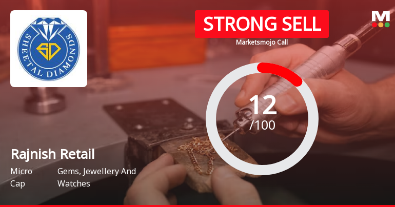 Rajnish Retail Ltd is Rated Strong Sell