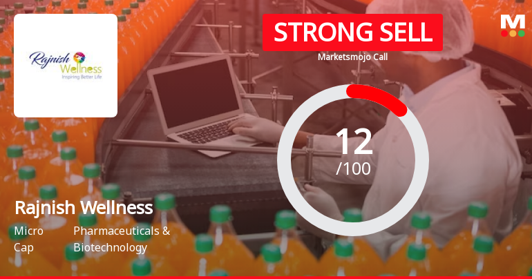 Rajnish Wellness Ltd is Rated Strong Sell