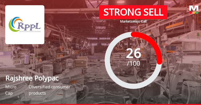 Rajshree Polypack Ltd is Rated Strong Sell