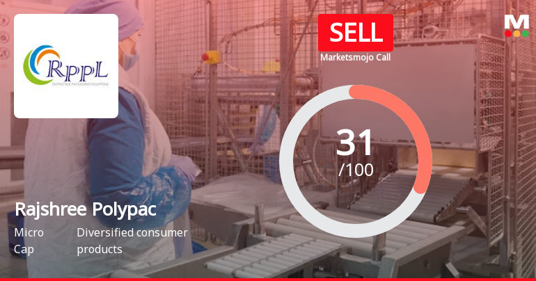 Rajshree Polypack Ltd is Rated Sell