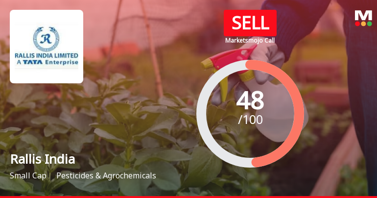 Rallis India Ltd is Rated Sell