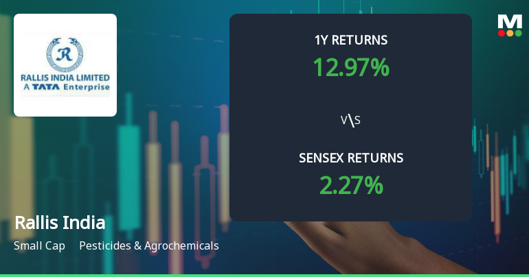 Rallis India Ltd Faces Bearish Momentum Amid Technical Downgrade