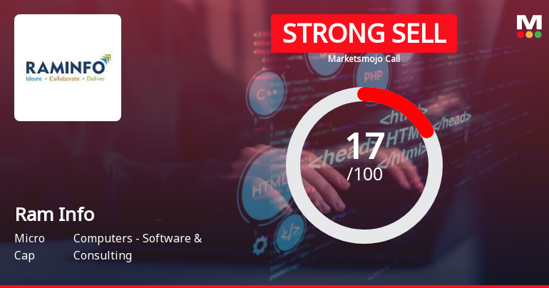 Ram Info Ltd is Rated Strong Sell