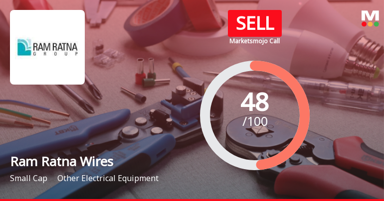 Ram Ratna Wires Ltd Downgraded to Sell Amid Valuation and Technical Concerns