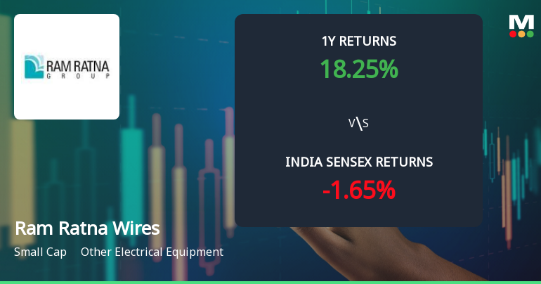 Ram Ratna Wires Ltd Technical Momentum Shifts Amid Mixed Indicator Signals