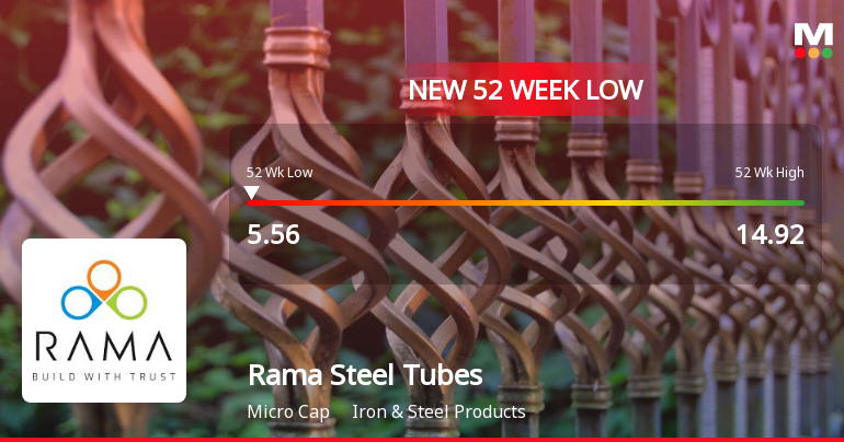 Rama Steel Tubes Ltd Falls to 52-Week Low of Rs.5.56 Amid Continued Downtrend
