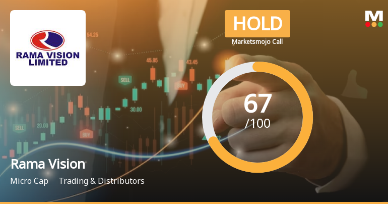 Rama Vision Ltd is Rated Hold