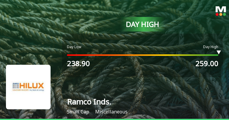 Ramco Industries Ltd Surges 7.83% to Day's High of Rs 255 — Outperforms Sector by 3.1 Percentage Points