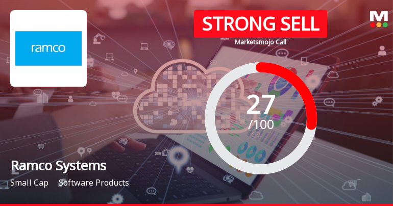 Ramco Systems Ltd Downgraded to Strong Sell Amid Mixed Financial and Technical Signals
