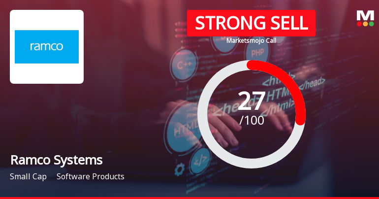 Ramco Systems Ltd is Rated Strong Sell