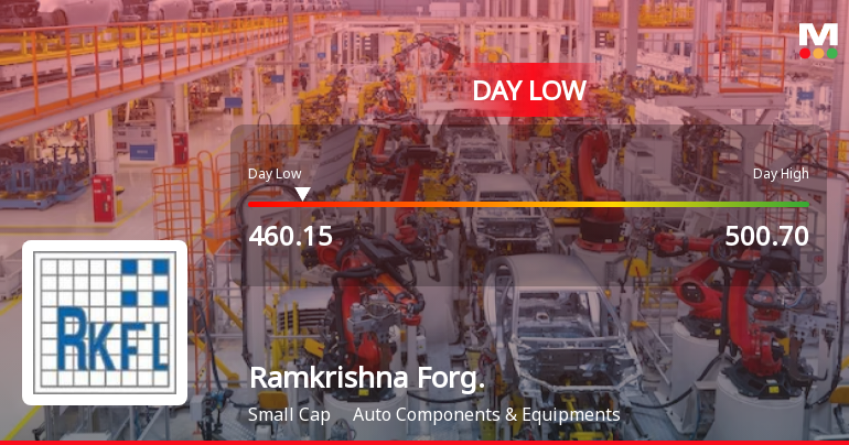 Ramkrishna Forgings Ltd Hits Intraday Low Amid Price Pressure