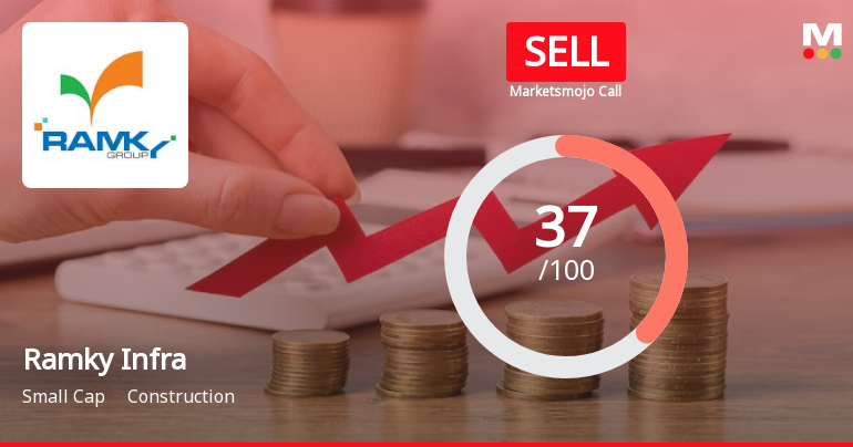 Ramky Infrastructure Ltd is Rated Sell
