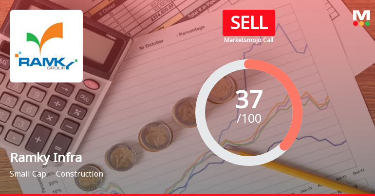 Ramky Infrastructure Ltd is Rated Sell