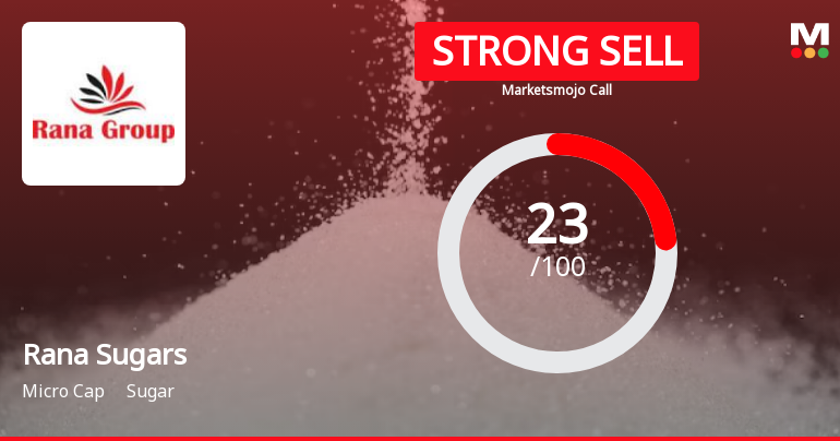 Rana Sugars Ltd is Rated Strong Sell