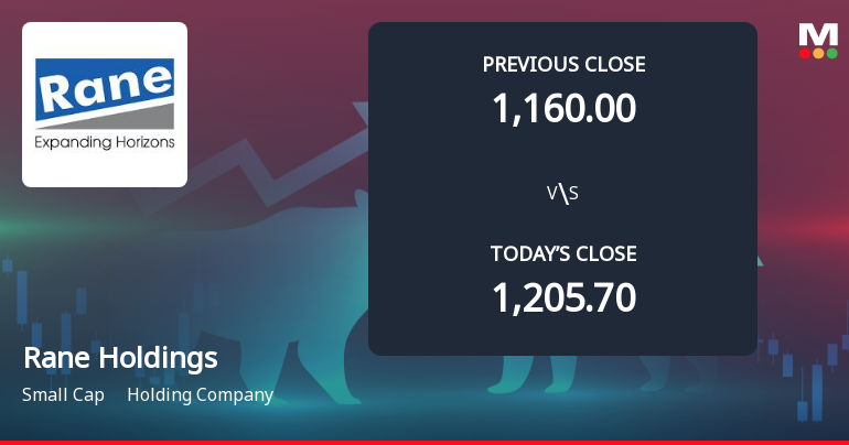 Rane Holdings Ltd Opens with Significant Gap Down Amid Market Concerns