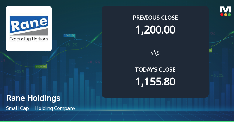 Rane Holdings Ltd Opens with Strong Gap Up Reflecting Positive Market Sentiment