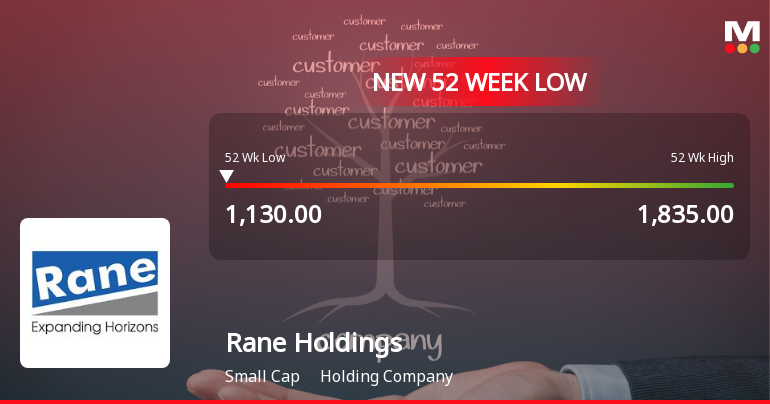 Rane Holdings Ltd Falls to 52-Week Low of Rs.1130 Amid Continued Downtrend