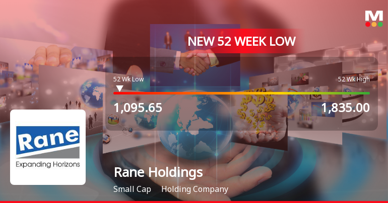 Rane Holdings Ltd Falls to 52-Week Low of Rs.1095.65 Amid Continued Downtrend