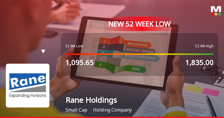 Markets Rally, But Rane Holdings Ltd Sinks to 52-Week Low in Stock-Specific Sell-Off