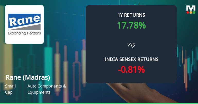 Rane (Madras) Ltd Technical Momentum Shifts Amid Mixed Indicator Signals