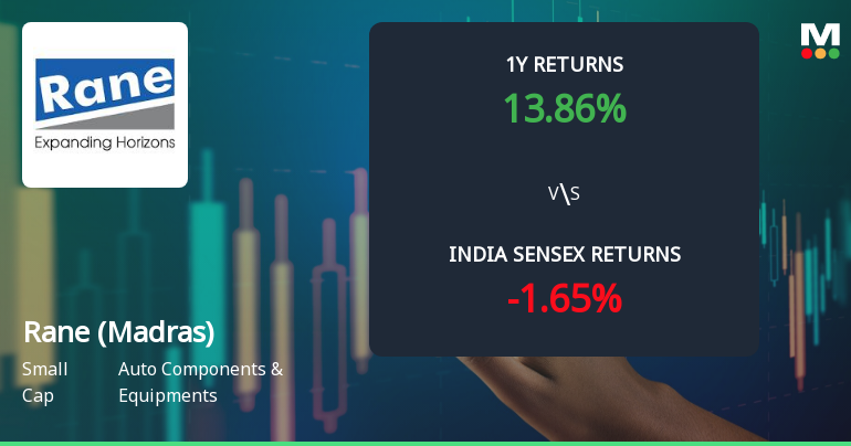 Rane (Madras) Ltd Faces Bearish Momentum Amid Technical Downgrade