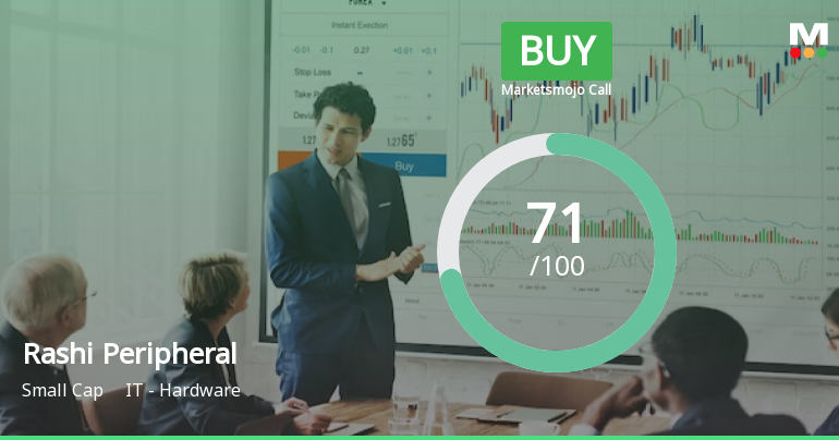 Rashi Peripherals Ltd is Rated Buy by MarketsMOJO