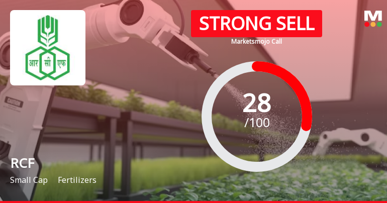 Rashtriya Chemicals & Fertilizers Ltd. is Rated Strong Sell