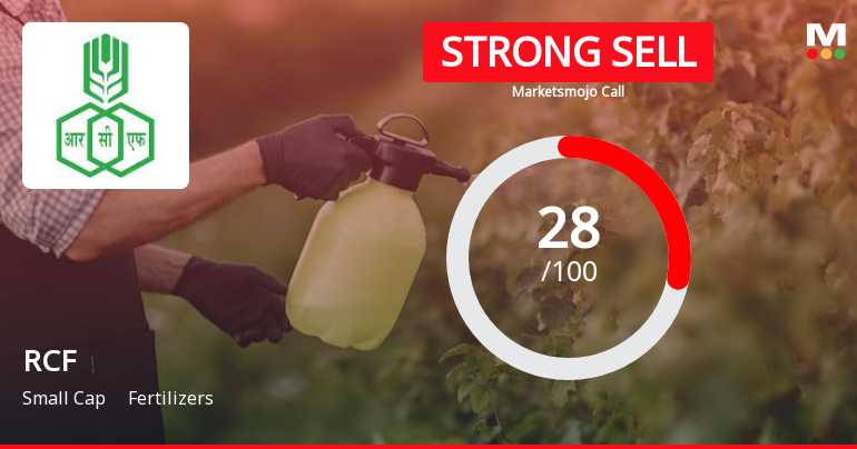 Rashtriya Chemicals & Fertilizers Ltd. is Rated Strong Sell