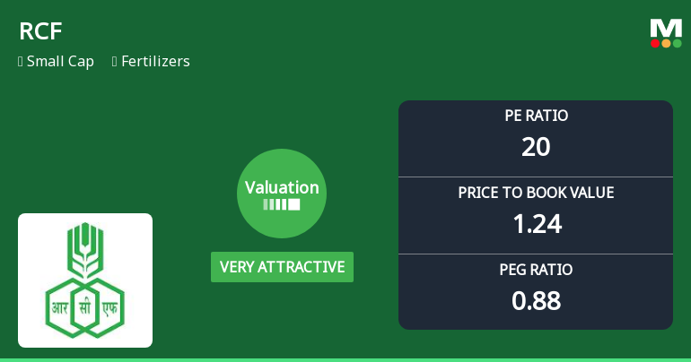 Rashtriya Chemicals & Fertilizers Ltd: Valuation Shifts Signal Renewed Price Attractiveness Amid Market Pressure