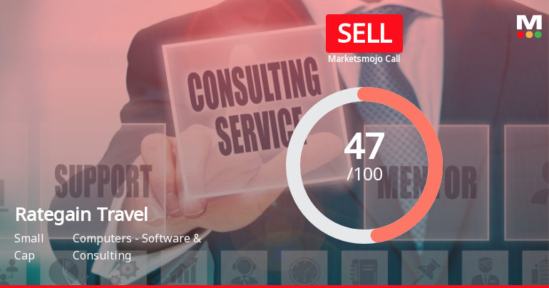 Rategain Travel Technologies Downgraded to Sell Amid Bearish Technicals and Valuation Concerns