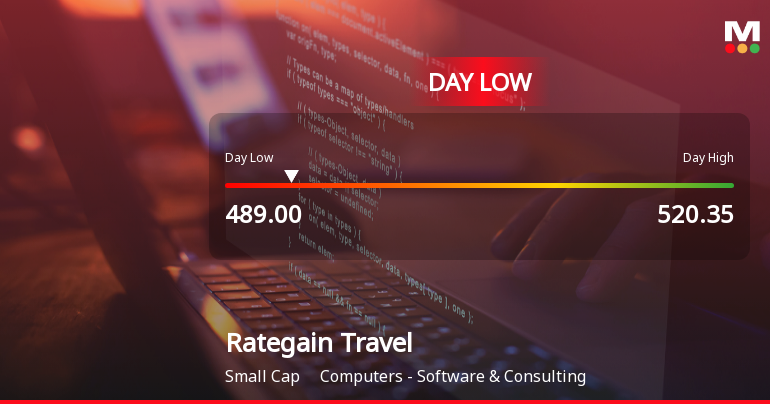 Rategain Travel Technologies Ltd Hits Intraday Low Amid Price Pressure