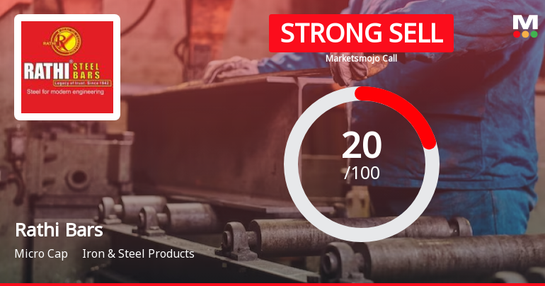 Rathi Bars Ltd is Rated Strong Sell