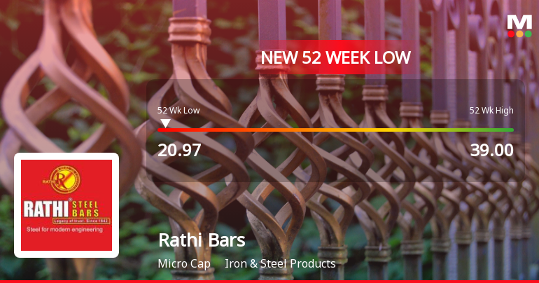 Rathi Bars Ltd Stock Falls to 52-Week Low of Rs.20.97