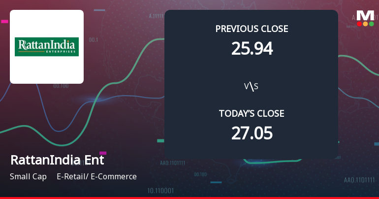 RattanIndia Enterprises Ltd Opens 5.95% Lower as Technicals Signal Continued Downside