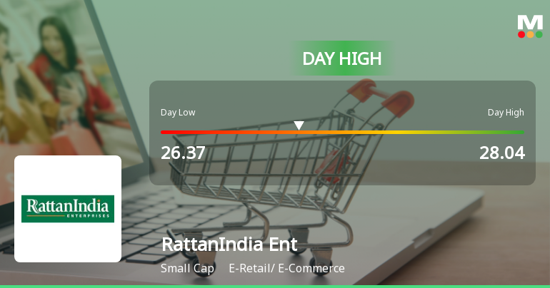 RattanIndia Enterprises Ltd Hits Intraday High with 7.07% Surge on 18 Mar 2026