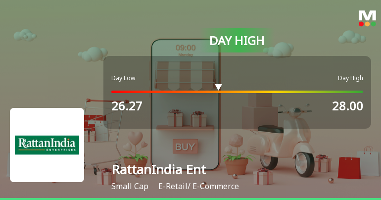 RattanIndia Enterprises Ltd Surges 7.53% to Day's High of Rs 28 — Outperforms Sector by 4.94 Percentage Points