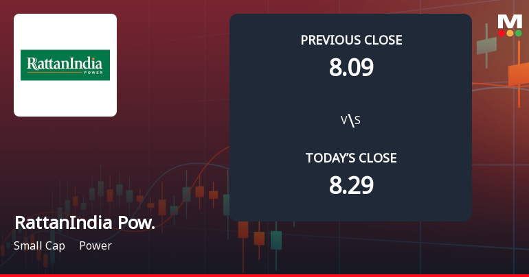RattanIndia Power Ltd Opens with Significant Gap Down Amid Market Concerns