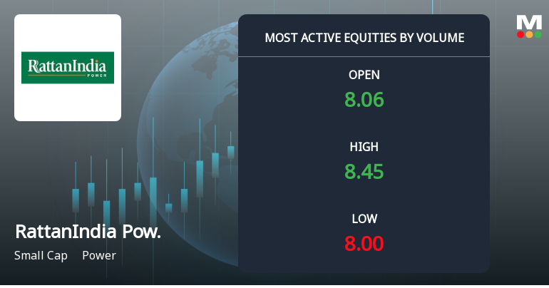 RattanIndia Power Ltd Sees Exceptional Volume Surge Amid Mixed Technical Signals