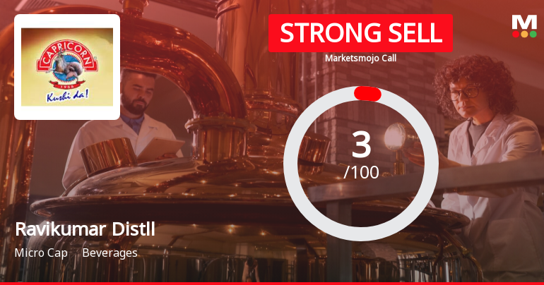 Ravikumar Distilleries Ltd is Rated Strong Sell