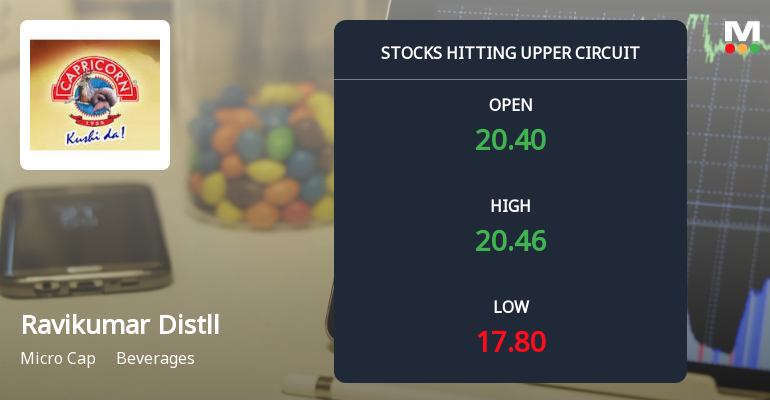 Ravikumar Distilleries Ltd Surges to Upper Circuit on Robust Buying Pressure