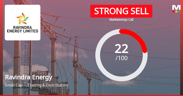 Ravindra Energy Ltd is Rated Strong Sell