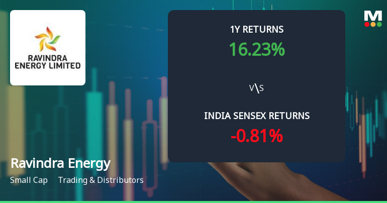 Ravindra Energy Ltd Technical Momentum Shifts Amid Mixed Indicator Signals